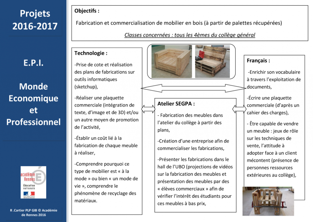 Plan de formation 3ième – SEGPACAP