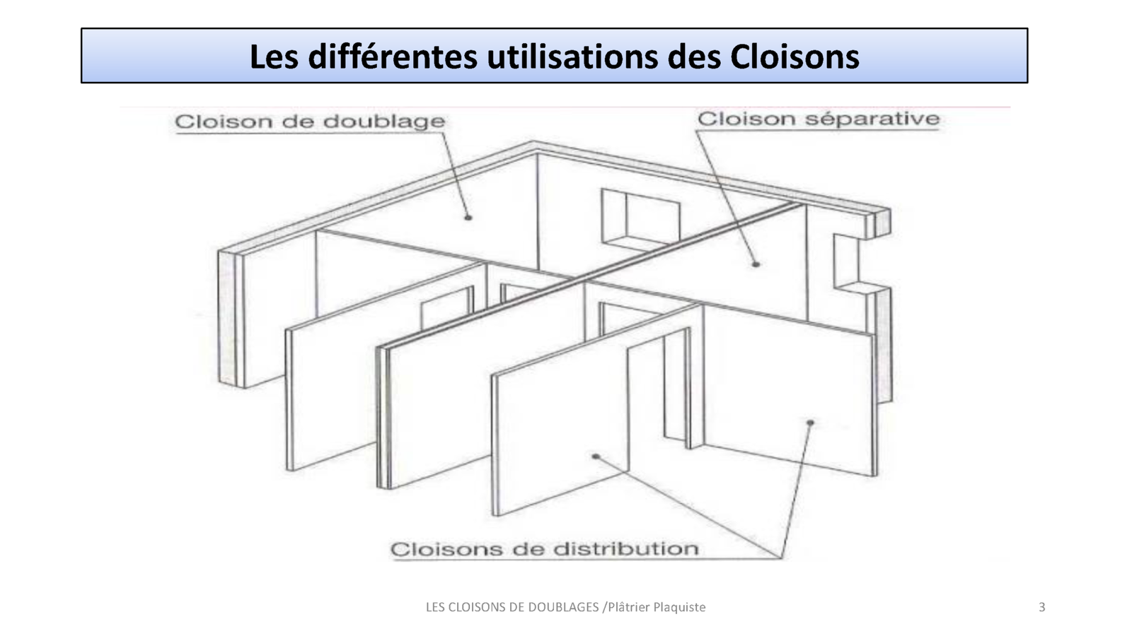 Les cloisons de doublage - SEGPACAP